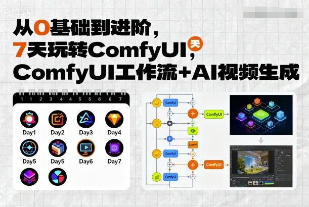 从0基础到进阶，7天玩转ComfyUI，Comfyui工作流+AI视频生成-网创资源站