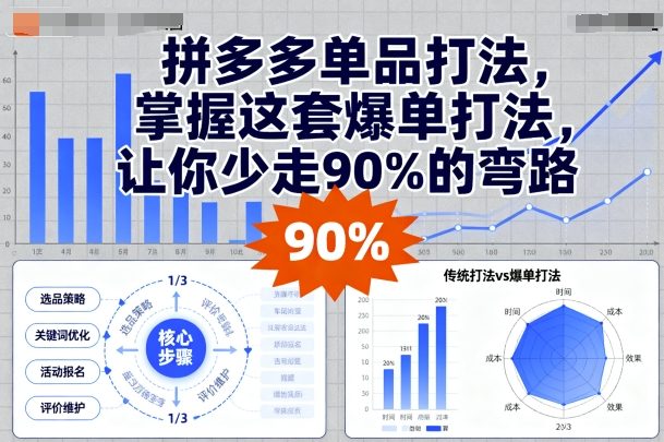拼多多单品打法，掌握这套爆单打法，让你少走90%的弯路-网创资源站