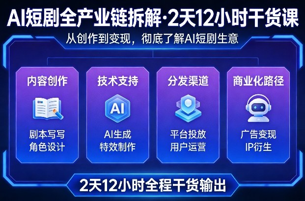A短剧全产业链拆解，2天12小时全程干货输出，彻底的了解AI短剧是一门什么生意-网创资源站