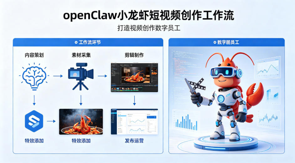 openClaw小龙虾搭建短视频创作工作流，打造视频创作数字员工-网创资源站