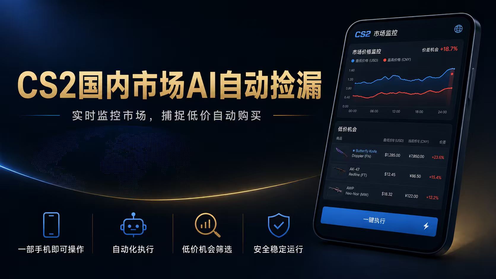 CS2国内市场AI自动捡漏，稳定运行多年。支持任何形式数据验证，日入300+-网创资源站
