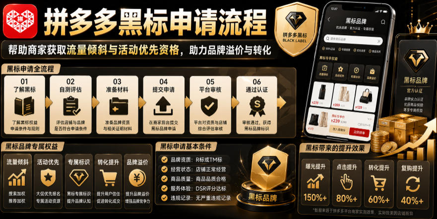 拼多多黑标申请流程，帮助商家获取流量倾斜与活动优先资格，助力品牌溢价与转化-网创资源站