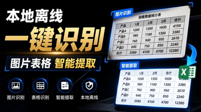 体积仅70MB，图片一键智能提取表格工具来了！完全免费且离线使用，FastOCR智能表格识别软件V1.0-网创资源站