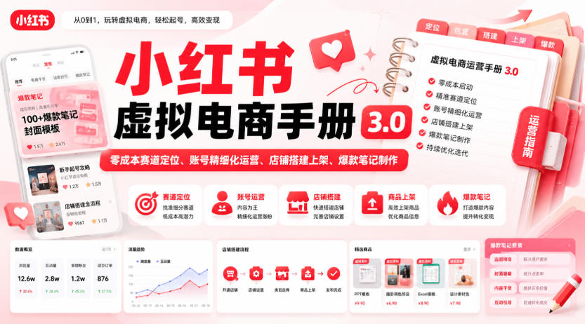 小红书虚拟电商手册3.0，零成本赛道定位、账号精细化运营、店铺搭建上架、爆款笔记制作-网创资源站