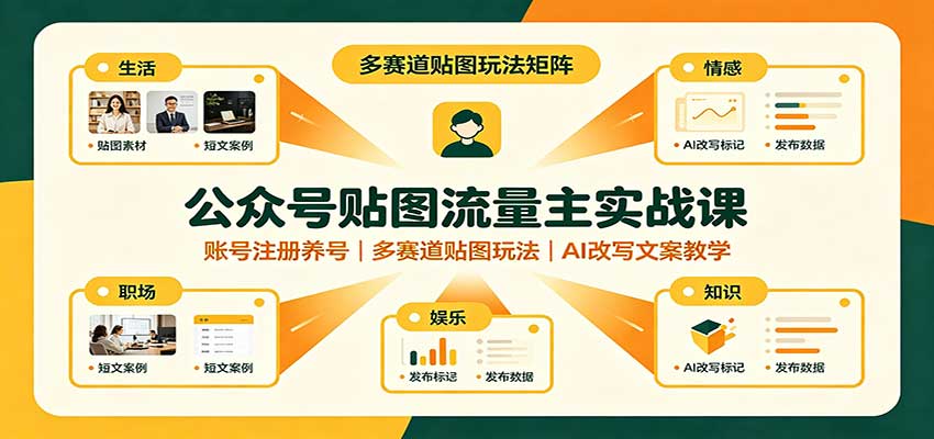 公众号贴图流量主实战课：账号注册养号，多赛道贴图玩法，AI改写文案教学-网创资源站