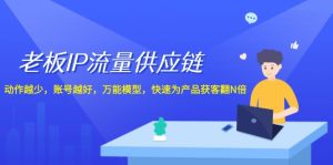 （12077期）老板 IP流量 供应链，动作越少，账号越好，万能模型，快速为产品获客翻N倍-网创资源站