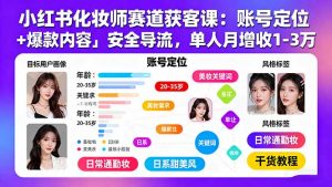 小红书化妆师赛道获客课：账号定位＋爆款内容＋安全导流，单人月增收1-3万-网创资源站