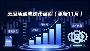 无限活动流迭代课程(更新11月-网创资源站