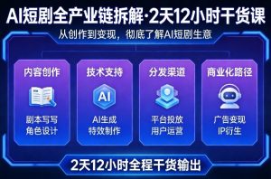 A短剧全产业链拆解，2天12小时全程干货输出，彻底的了解AI短剧是一门什么生意-网创资源站