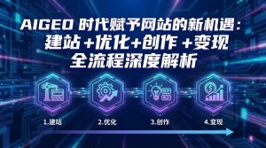 AIGEO+时代赋予网站的新机遇：建站+优化+创作+变现+全流程深度解析-网创资源站