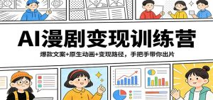 AI漫剧变现训练营：爆款文案+原生动画+变现路径，手把手带你出片-网创资源站