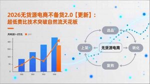 2026无货源电商不备货2.0【更新-4月】：超低费比技术突破自然流天花板，单店月利润1-3万元-网创资源站