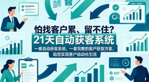怕找客户累、留不住？21天自动获客系统，一套完整的客户获取方案，助您实现客户自动化引流【原创双语字幕】-网创资源站
