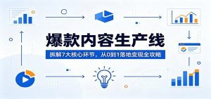 爆款内容生产线：拆解7大核心环节，从0到1落地变现全攻略-网创资源站
