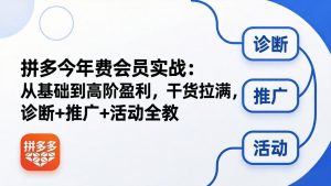 拼多多年费会员实战(更新26年5月7-网创资源站