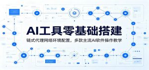 AI工具零基础搭建:链式代理网络环境配置,多款主流AI软件操作教学-网创资源站