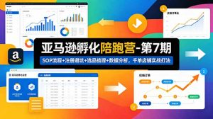 亚马逊孵化陪跑营-第7期：SOP流程+注册避坑+选品梳理+数据分析，千单店铺实战打法(更新0625-网创资源站