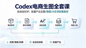 Codex电商生图全套课｜全自动SOP，批量产出主图/海报/小红书封面素材-网创资源站