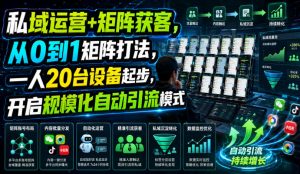 私域运营+矩阵获客，从0到1矩阵打法，一人20台设备起步，开启规模化自动引流模式！-网创资源站