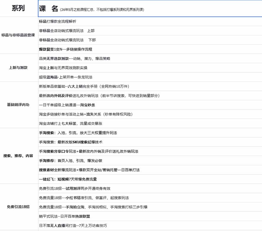 图片[1]-2026淘天开单秘籍PRO实战陪跑课程：全套落地运营玩法，一站式解决淘宝流量低、不出单难题(更新260823-网创资源站
