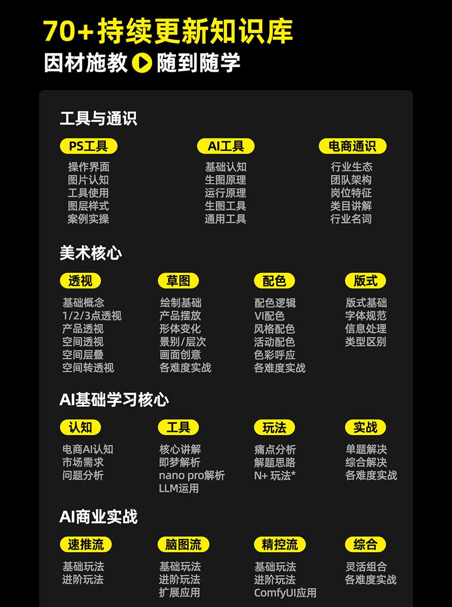图片[3]-电商头等舱AI设计全能进阶2026新课：PS+即梦+Nano Banana+ComfyUI，从产品精修到详情页全案设计-网创资源站